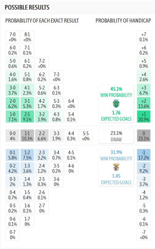 Nhận định, soi kèo Sporting Lisbon vs Benfica, 2h45 ngày 1/8: Không Gyokeres sống sao?! - Ảnh 5