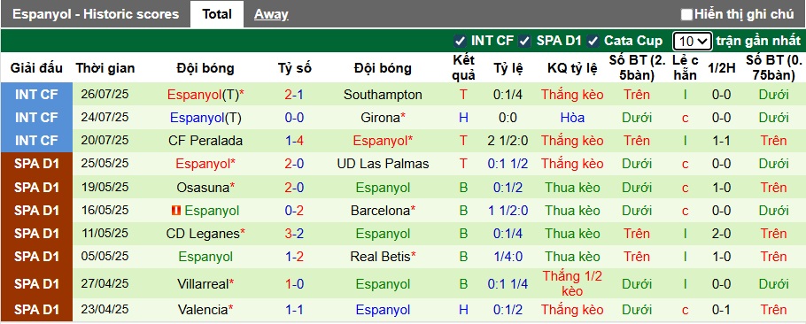 Nhận định, soi kèo Wolfsburg vs Espanyol, 00h00 ngày 31/7: Cầm chân nhau - Ảnh 1