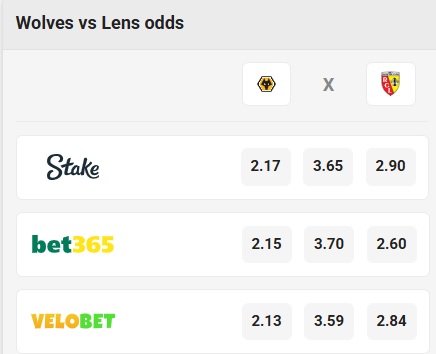 Nhận định, soi kèo Wolves vs Lens, 00h30 ngày 31/7: Bất phân thắng bại - Ảnh 3