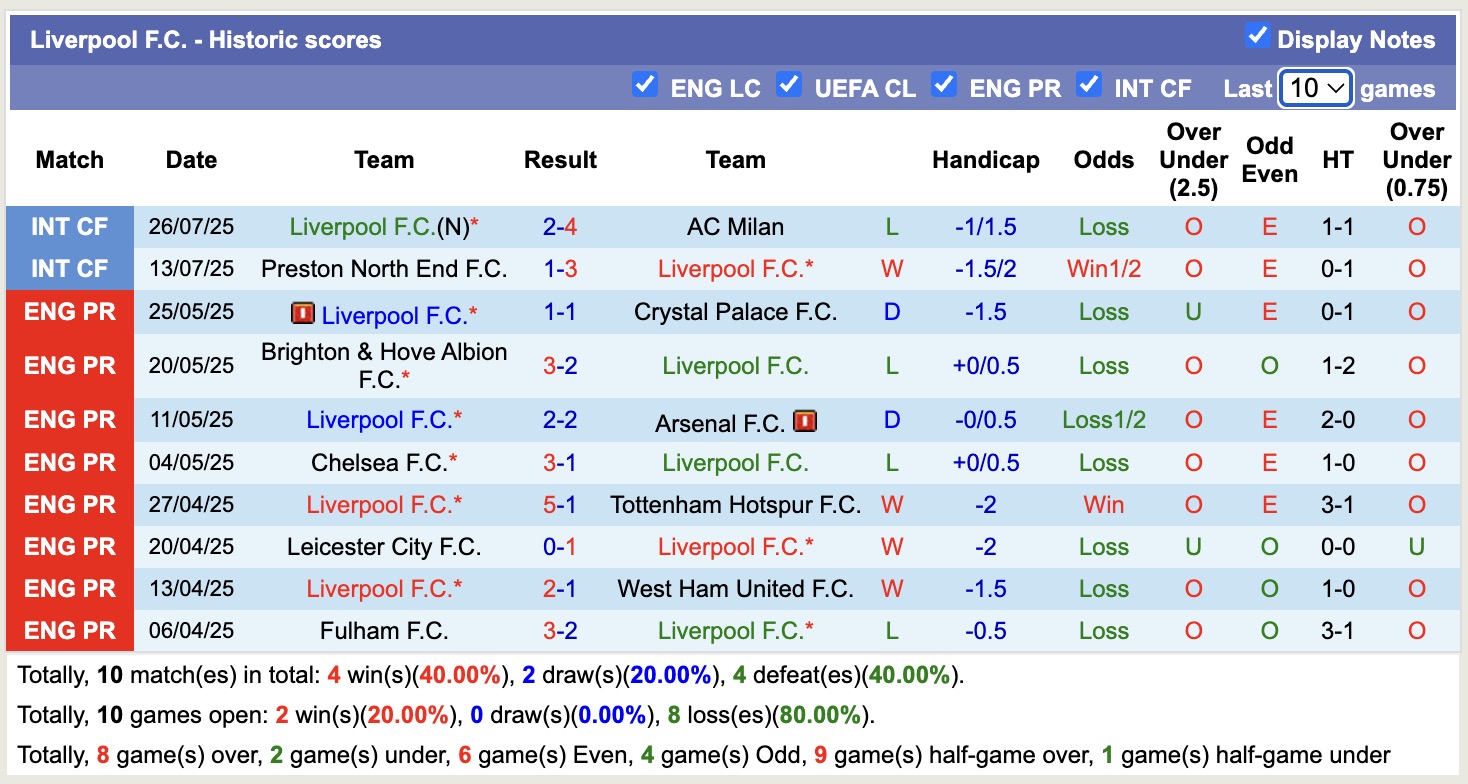 Nhận định, soi kèo Yokohama Marinos vs Liverpool, 17h30 ngày 30/7: Không có bất ngờ - Ảnh 3