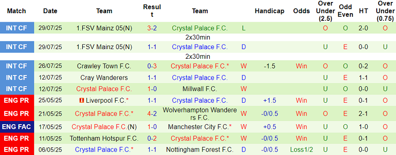 Nhận định, soi kèo Augsburg vs Crystal Palace, 21h00 ngày 1/8: Tin vào The Eagles - Ảnh 2