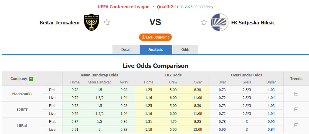 Nhận định, soi kèo Beitar Jerusalem vs Sutjeska Niksic, 00h30 ngày 1/8: Tự tin giành vé - Ảnh 1