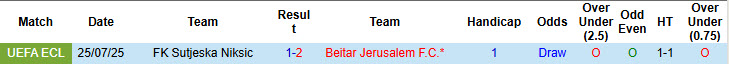 Nhận định, soi kèo Beitar Jerusalem vs Sutjeska Niksic, 00h30 ngày 1/8: Tự tin giành vé - Ảnh 4
