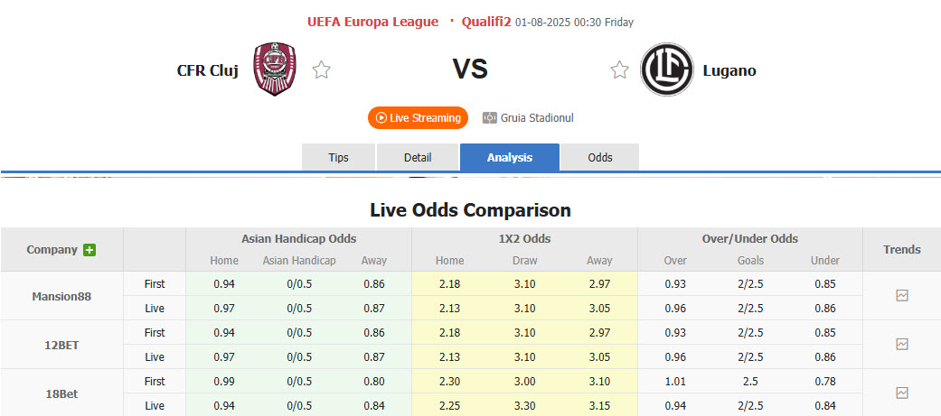 Nhận định, soi kèo CFR Cluj vs Lugano, 00h30 ngày 1/8: Ngậm ngùi rời giải - Ảnh 1