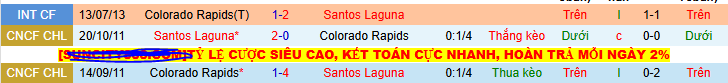 Nhận định, soi kèo Colorado Rapids vs Santos Laguna, 08h30 ngày 1/8 - Ảnh 3