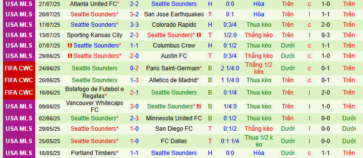 Nhận định, soi kèo Cruz Azul vs Seattle Sounders, 09h30 ngày 1/8 - Ảnh 2