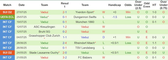 Nhận định, soi kèo Dungannon Swifts vs Vaduz, 1h45 ngày 1/8: Khó cho khách - Ảnh 3