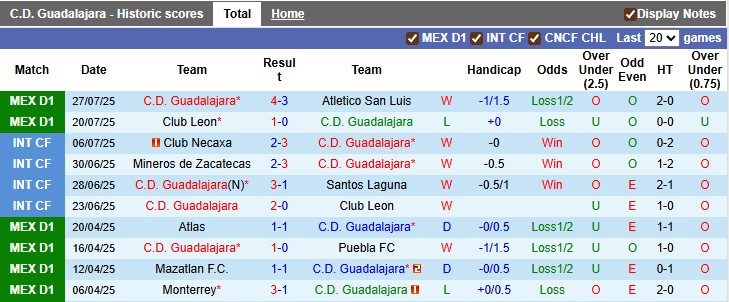 Nhận định, soi kèo Guadalajara vs New York RB, 6h30 ngày 1/8: Uống Bò húc - Ảnh 1