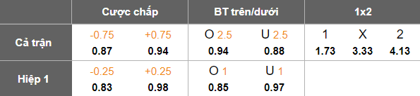 Nhận định, soi kèo Gyori ETO vs Pyunik, 23h00 ngày 31/7: Cửa dưới thất thế - Ảnh 4