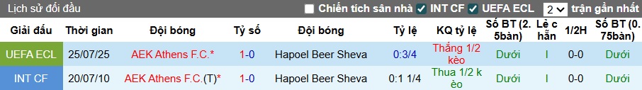 Nhận định, soi kèo Hapoel Beer Sheva vs AEK Athens, 01h00 ngày 1/8: Ca khúc khải hoàn - Ảnh 1