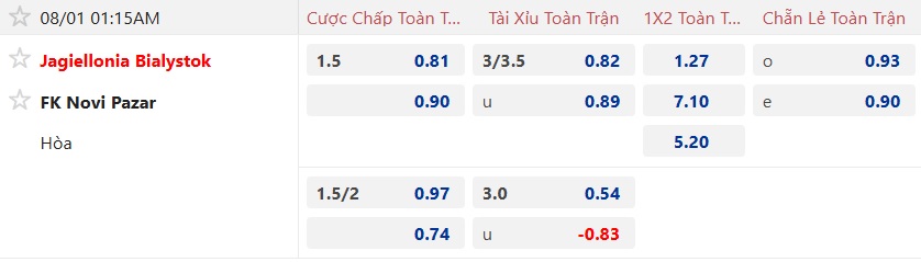 Nhận định, soi kèo Jagiellonia vs Novi Pazar, 01h15 ngày 1/8: Tạm biệt Novi Pazar - Ảnh 4