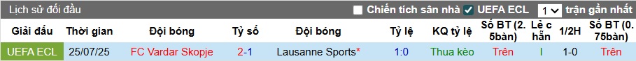 Nhận định, soi kèo Lausanne-Sport vs Vardar, 01h15 ngày 1/8: Chủ nhà đòi nợ - Ảnh 1