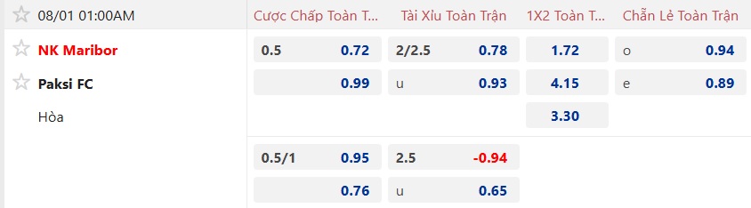 Nhận định, soi kèo Maribor vs Paksi, 01h00 ngày 1/8: Đòi nợ thành công - Ảnh 5
