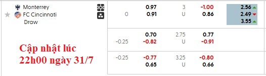 Nhận định, soi kèo Monterrey vs Cincinnati, 6h00 ngày 1/8: Bùng nổ - Ảnh 6