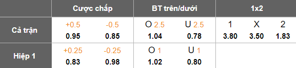 Nhận định, soi kèo Nomme Kalju vs St Patrick's Athletic, 23h45 ngày 31/7: Tin vào cửa dưới - Ảnh 4