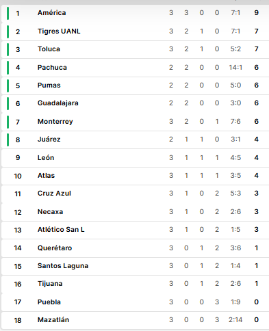 Nhận định, soi kèo Nữ Pachuca vs Nữ Pumas UNAM, 08h00 ngày 1/8 - Ảnh 4