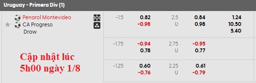 Nhận định, soi kèo Penarol vs Progreso, 6h00 ngày 2/8: Khởi đầu suôn sẻ - Ảnh 5