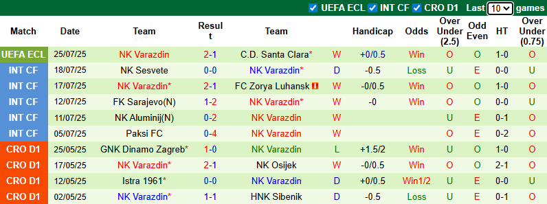 Nhận định, soi kèo Santa Clara vs Varazdin, 1h00 ngày 1/8: Hòa là đủ - Ảnh 3