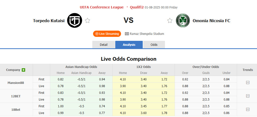 Nhận định, soi kèo Torpedo Kutaisi vs Omonia, 00h00 ngày 1/8: Nỗ lực bất thành - Ảnh 1