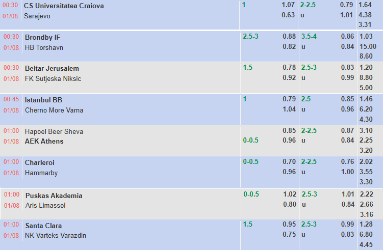 Nhận định, soi kèo Utrecht vs Sheriff Tiraspol, 1h00 ngày 1/8: Khó có bất ngờ - Ảnh 1