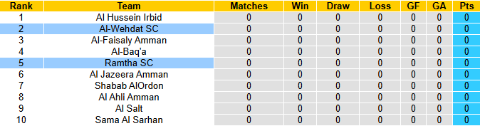 Nhận định, soi kèo Al-Wehdat vs Ramtha, 0h45 ngày 2/8: Tin vào khách - Ảnh 5