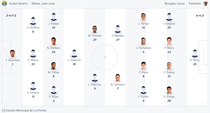 Nhận định, soi kèo Audax Italiano vs Palestino, 6h00 ngày 2/8: Điểm tựa sân nhà - Ảnh 6