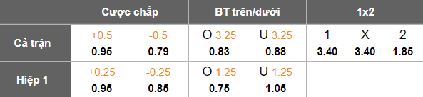 Nhận định, soi kèo Augsburg vs Crystal Palace, 21h00 ngày 1/8: Tin vào The Eagles - Ảnh 4