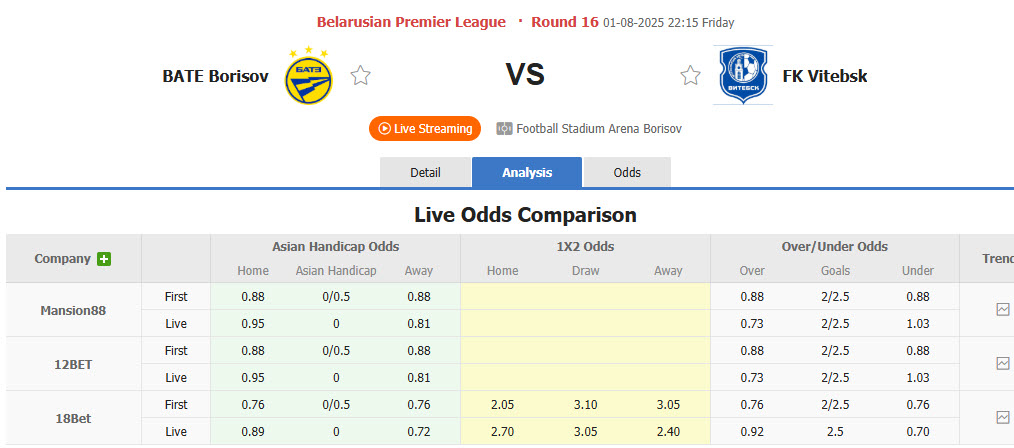 Nhận định, soi kèo BATE Borisov vs Vitebsk, 22h15 ngày 1/8: Cơ hội ngẩng đầu - Ảnh 1