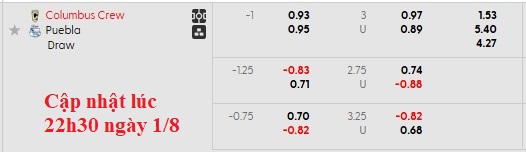 Nhận định, soi kèo Columbus Crew vs Puebla, 6h00 ngày 2/8: Chới với - Ảnh 5