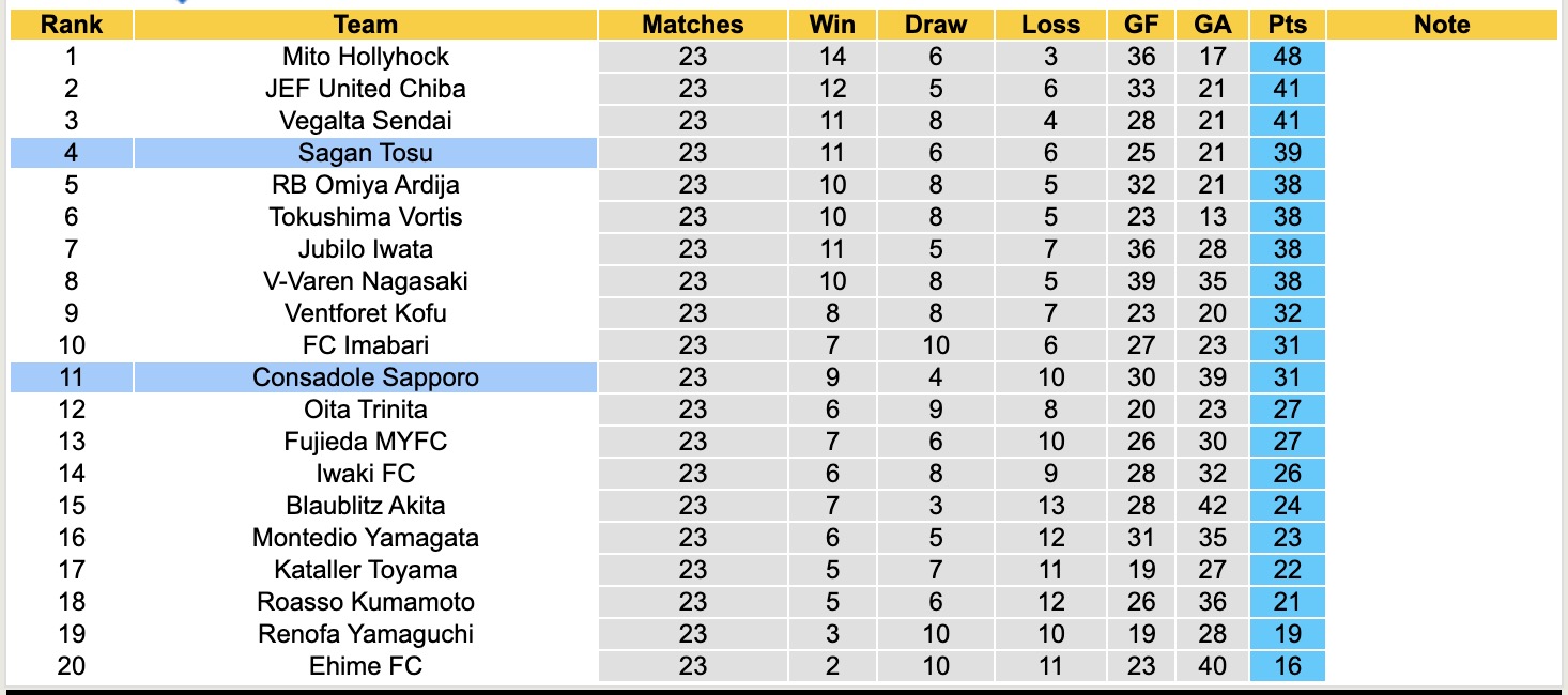 Nhận định, soi kèo Consadole Sapporo vs Sagan Tosu, 12h00 ngày 2/8: Chưa thể gượng dậy - Ảnh 5