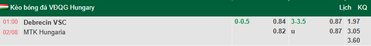 Nhận định, soi kèo Debreceni vs MTK Budapest, 1h00 ngày 2/8: Tiếp đà bất bại - Ảnh 1