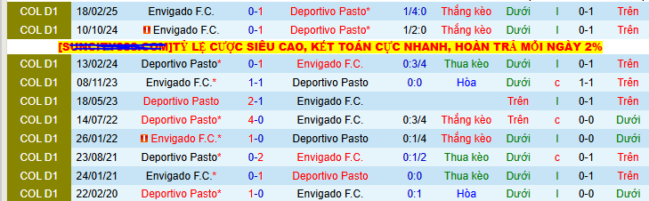 Nhận định, soi kèo Deportivo Pasto vs Envigado, 08h10 ngày 2/8 - Ảnh 3