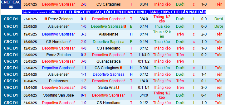 Nhận định, soi kèo Deportivo Saprissa vs San Carlos, 09h00 ngày 2/8 - Ảnh 1