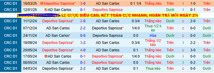 Nhận định, soi kèo Deportivo Saprissa vs San Carlos, 09h00 ngày 2/8 - Ảnh 3