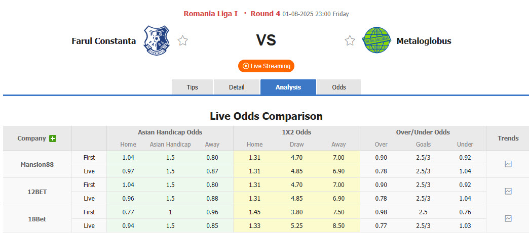 Nhận định, soi kèo Farul Constanta vs Metaloglobus Bucuresti, 23h00 ngày 1/8: Phá dớp đối đầu - Ảnh 1