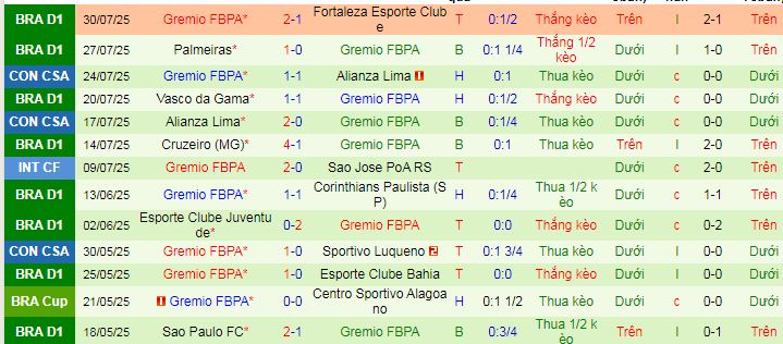 Nhận định, soi kèo Fluminense vs Gremio, 07h00 ngày 3/8: Khách lấn chủ - Ảnh 2