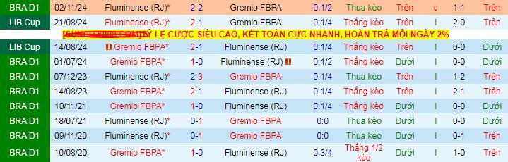 Nhận định, soi kèo Fluminense vs Gremio, 07h00 ngày 3/8: Khách lấn chủ - Ảnh 3