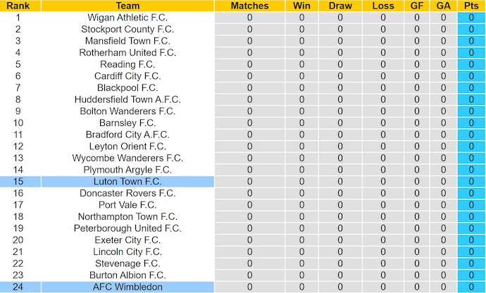 Nhận định, soi kèo Luton Town vs Wimbledon, 2h00 ngày 2/8: Vị thế trái ngược - Ảnh 5