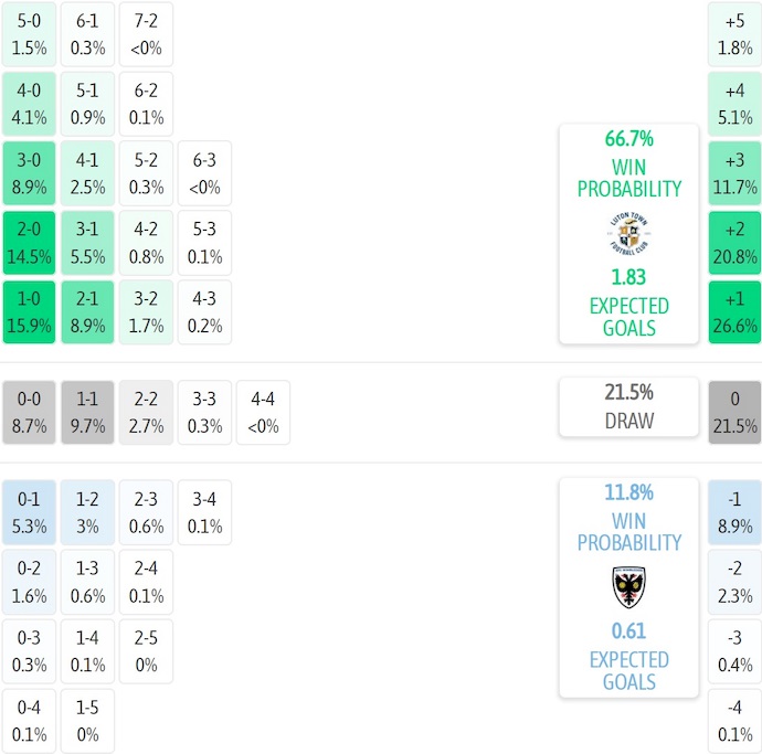 Nhận định, soi kèo Luton Town vs Wimbledon, 2h00 ngày 2/8: Vị thế trái ngược - Ảnh 6
