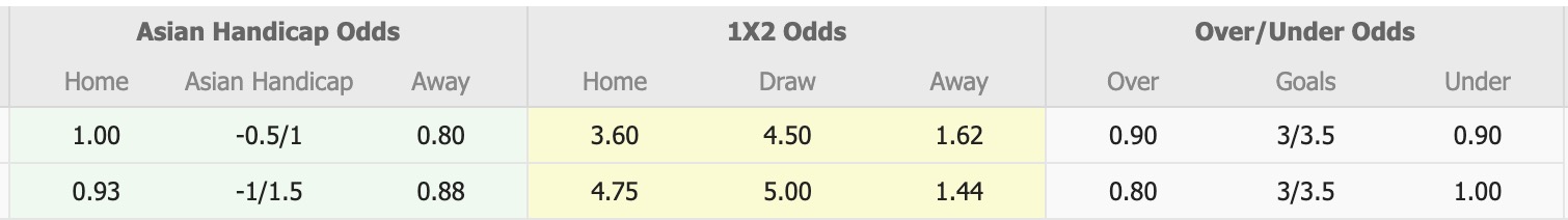 Nhận định, soi kèo Manningham United Blues vs Bentleigh Greens, 12h15 ngày 2/8: Củng cố ngôi đầu - Ảnh 1