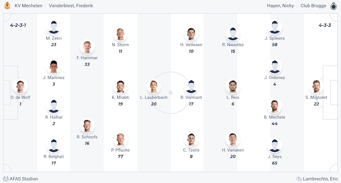 Nhận định, soi kèo Mechelen vs Club Brugge, 1h45 ngày 2/8: Khó cho chủ nhà - Ảnh 6