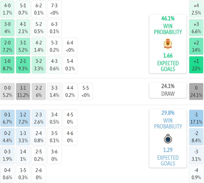 Nhận định, soi kèo Mechelen vs Club Brugge, 1h45 ngày 2/8: Khó cho chủ nhà - Ảnh 7