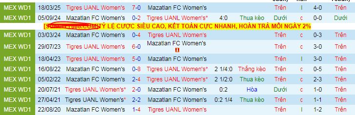 Nhận định, soi kèo Nữ Tigres UANL vs Nữ Mazatlan, 09h00 ngày 2/8 - Ảnh 3