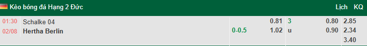 Nhận định, soi kèo Schalke vs Hertha Berlin, 1h30 ngày 2/8: Đả bại chủ nhà - Ảnh 1