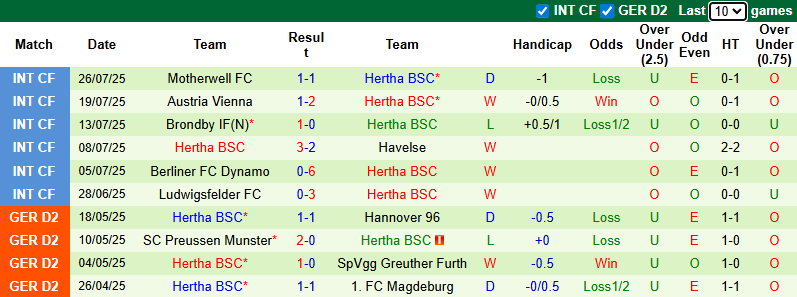Nhận định, soi kèo Schalke vs Hertha Berlin, 1h30 ngày 2/8: Đả bại chủ nhà - Ảnh 3