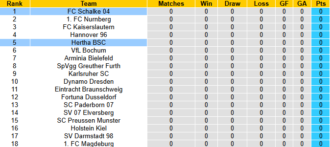 Nhận định, soi kèo Schalke vs Hertha Berlin, 1h30 ngày 2/8: Đả bại chủ nhà - Ảnh 5