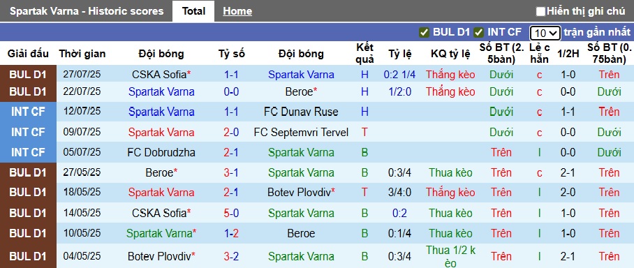 Nhận định, soi kèo Spartak Varna vs Botev Vratsa, 23h00 ngày 1/8: Khách trượt dài - Ảnh 4