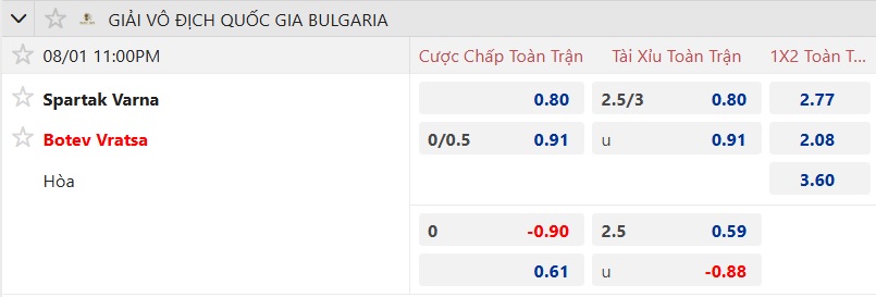 Nhận định, soi kèo Spartak Varna vs Botev Vratsa, 23h00 ngày 1/8: Khách trượt dài - Ảnh 5