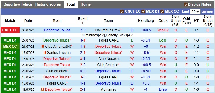Nhận định, soi kèo Toluca vs Montreal, 8h00 ngày 2/8: Chủ nhà kém cỏi - Ảnh 1