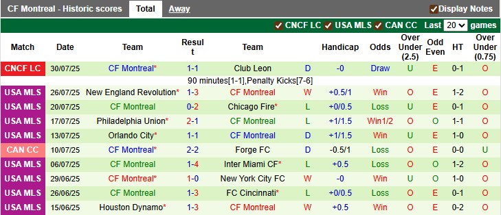 Nhận định, soi kèo Toluca vs Montreal, 8h00 ngày 2/8: Chủ nhà kém cỏi - Ảnh 2